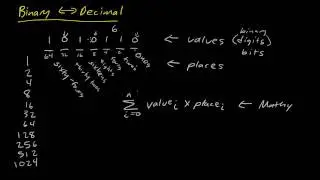 Binary whole numbers to Decimal (and vice versa)