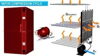 Refrigerator working - The Basics