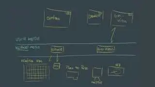 O que é Kernel Mode - Explique rápido