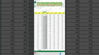 Excel Hide Column Tricks | Easy Keyboard Shortcuts & Tips#excel