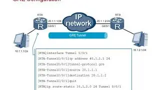 HCIA-Routing & Switching. Intermediate Training. Part 15  - Generic Routing Encapsulation