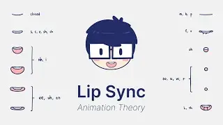 An introduction to lip sync (and mouth shapes) - Animation Theory