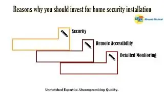 Why Home Security Installation is a Requisite for Modern Homes