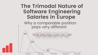 The Trimodal Nature of Software Engineer Compensation: Why Positions Pay a (Very) Different Salary