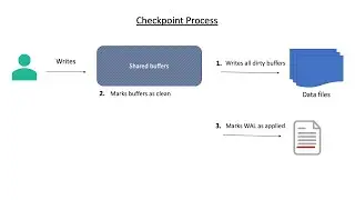 PostgreSQL Checkpoint 04/12