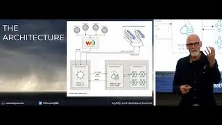 Crafting the Ultimate Outdoor Forecast using MySQL HeatWave - MySQL and HeatWave Summit 2024