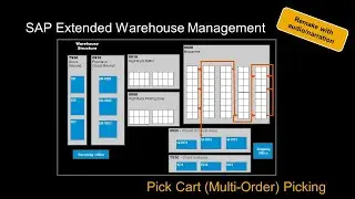 SAP S/4HANA EWM Pick Cart Multi Order Picking