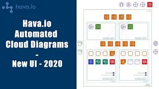 Hava Automated Cloud Network Diagrams | New UI 2020