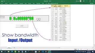 How to display the bandwidth of all switch ports | Excel