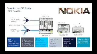 Webinar/Treinamento Nokia Atualizado 2021 - parte 1