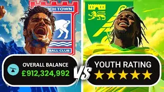 TYCOON TAKEOVER vs. MAX YOUTH RATING | FM24 Simulation