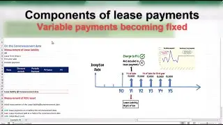 IFRS 16 - Lease Accounting – Components of lease payments – Example (4/4) - Video #25