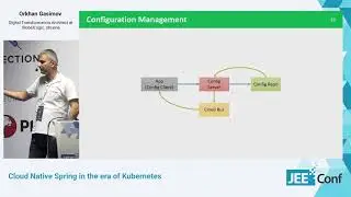 Cloud Native Spring in the era of Kubernetes (Orkhan Gasimov, Ukraine) [RU]