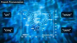 French Pronunciation: The Sounds of French (aka 