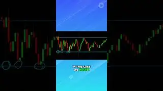 The Failure Test Pattern (Price Action Trading Strategy) 