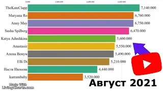 Топ 10 ДЕВУШЕК Ютуберов по Подписчикам! (СНГ) (2014 - 2021) Разная Статистика