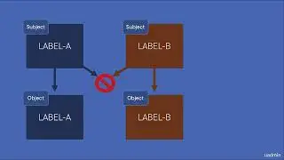 SELINUX INTRODUCTION PART2 (m2)