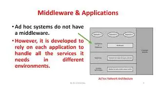 Ad hoc Network Architecture, Operations