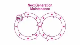 On the way to Predictive Enterprise: next generation maintenance