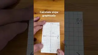 Calculate slope graphically