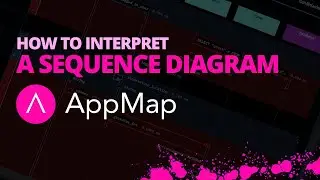 How to interpret Sequence Diagram