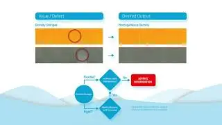 Fixing Common Print Quality Defects in HP PageWide XL Pro Printers   HP Printers   @HPSupport