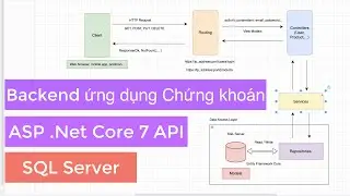 Xây dựng Backend ứng dụng chứng khoán với ASP .NET Core 7 Api và Websocket