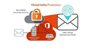 Secure your Office 365 with SonicWall Cloud App Security