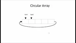 Data Structures: What is Circular Array / Ring Buffer / Dequeue?