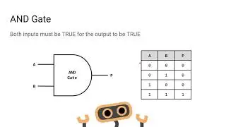 KS3 Computing - Logic Gates