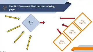 How to identify and prioritize broken links to fix or redirect for SEO