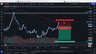 Charting Success  Setting Up Your Swing Trading Charts for Trend Trading Mastery