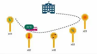 What is a bus system? | data bus