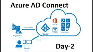 Azure AD Connect | Day-2 | Hindi