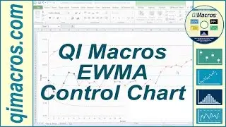 EWMA Control Chart in Excel, with the QI Macros