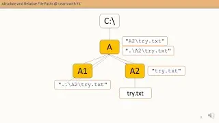 Absolute and Relative File Paths