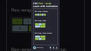 CSS Flex-wrap | Learn CSS with Animation #css #flexbox