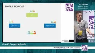 OpenID Connect In Depth. Kevin Dockx. .NET Fest 2019