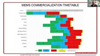 Not Just Chips: MEMS & Sensors Packagingand Interconnect - Session Overview and Introduction