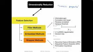 13.1 The Different Categories of Feature Selection (L13: Feature Selection)