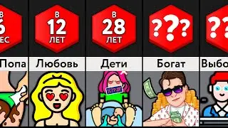 Любимые Вещи В Возрасте ___