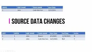 Rapidly Changing Dimensions | Fast Changing Dimensions