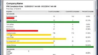TRAINING VIDEO: CMMS Software PM Completion Rate