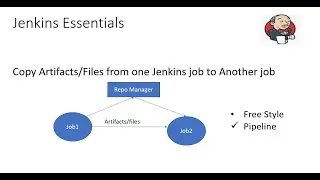 Copy artifacts from one jenkins job to another using jenkins pipeline