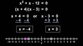 Polynomial Inequalities | MathHelp.com