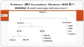 What is Cache Memory IGNOU Computer Science