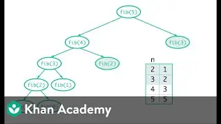 Memoized Recursive Fibonacci Calls (Diagrammed)