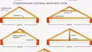 КАК СДЕЛАТЬ ПРАВИЛЬНО ДВУСКАТНУЮ КРЫШУ /  ОСНОВНЫЕ ПРАВИЛА СБОРКИ КРЫШИ / КАК СДЕЛАТЬ КРЫШУ САМОМУ /