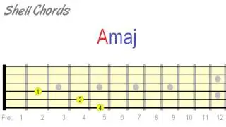 Skinny Guitar Chords - Chord Minimalism