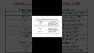Comment down your favourite programming language #subscribe #youtube  #shorts #subscribetomychannel